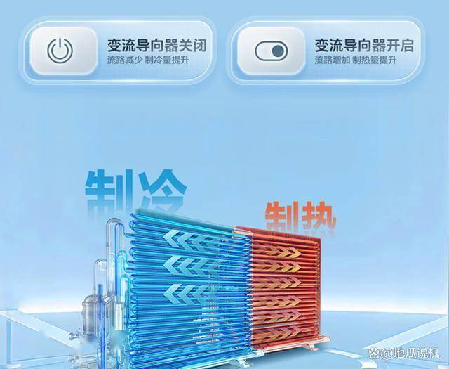 5LKG81TU1：补贴380元省电性价比之选尊龙AG人生就是博统帅空调KFR-35GW0(图2)