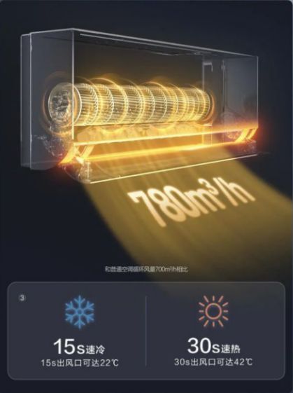 圈大事件：海尔聪明风空调震撼发布！尊龙凯时人生就是搏平台济南市家电(图6)