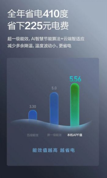 圈大事件：海尔聪明风空调震撼发布！尊龙凯时人生就是搏平台济南市家电(图1)