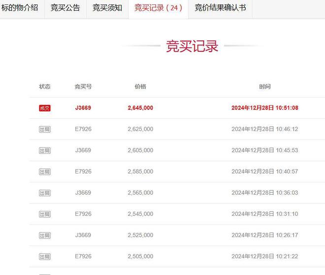 的独栋别墅拍卖被人264万就买到了尊龙凯时APP玉林市中心一栋4层