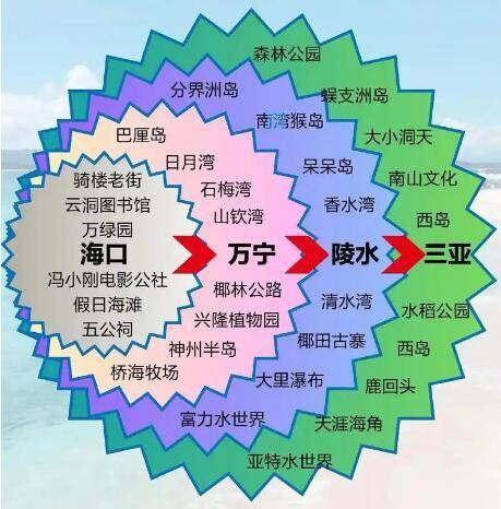 时全程领略早春时节难得的艳阳风光尊龙人生就是博飞跃海南岛尊龙凯(图4)