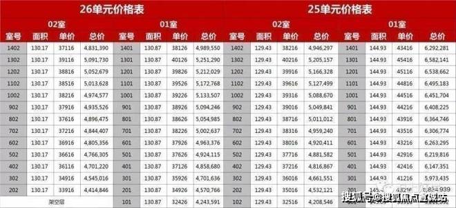 湾售楼处电话-楼盘欢迎您-诚邀您光临尊龙人生就是博☆鹏瑞云璟湾 鹏瑞云璟(图3)