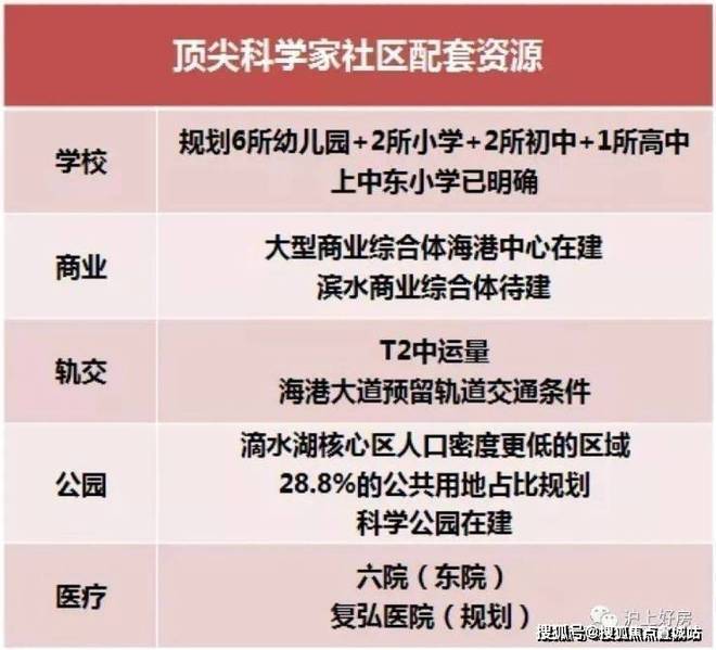 湾售楼处电话-楼盘欢迎您-诚邀您光临尊龙人生就是博☆鹏瑞云璟湾 鹏瑞云璟(图6)