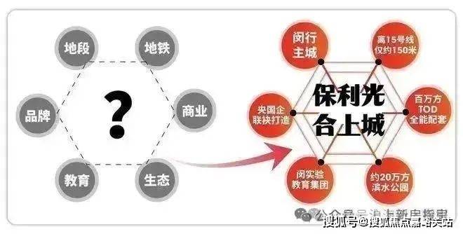 售楼中心电话→楼盘百科→首页网站→楼盘百科→首页→处24小时热线尊龙凯时ag旗舰厅网站保利·光合上城售楼处电话→保利·光合上城(图1)