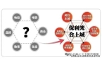 售楼中心电话→楼盘百科→首页网站→楼盘百